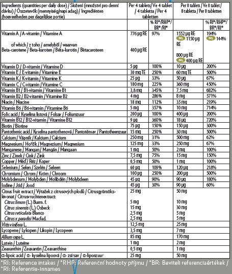 LifePak®+ - Pharmanex 60 sáčků 240 tablet