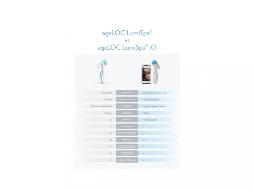 NU SKIN AGELOC LUMISPA IO Gold Rose